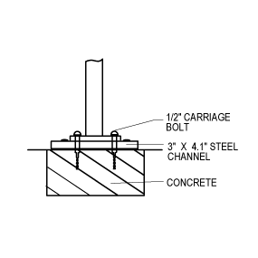 Rail Mount Details