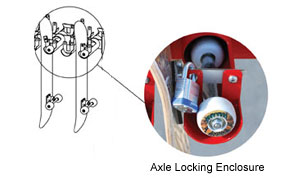 Axle Locking Enclosure