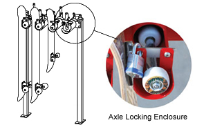 Model SRS-6-SF-P Axle Locking Enclosure