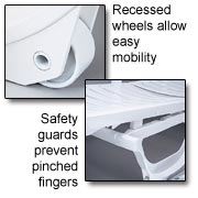 Recessed Wheels and Safety Guards