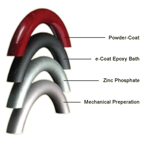 e-Coating process