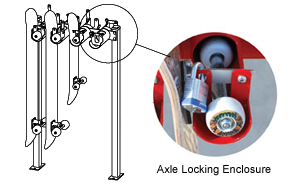SRS-6-SF-P Axle Locking Enclosure