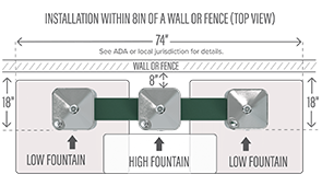 Model 3603 Outdoor Installation ADA Compliant Diagram