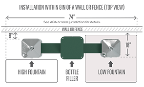 Model 3612FR Outdoor Installation ADA Compliant Diagram