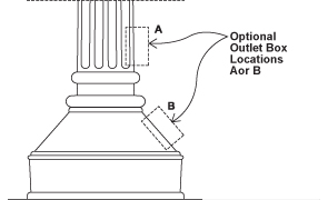 Optional Outlet Box Options