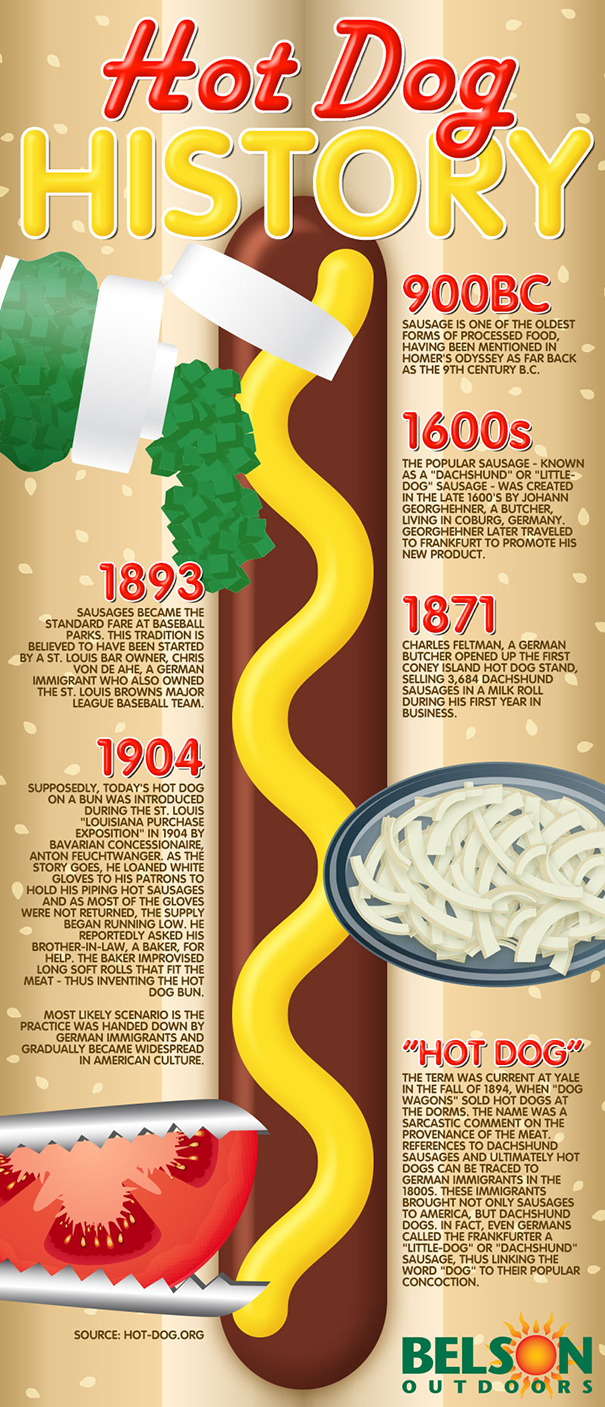 Hotdog History - Infographic