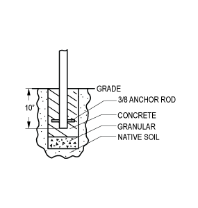 In-ground Details