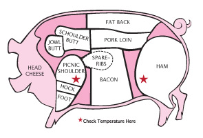 pig carving diagram