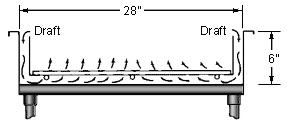 1" space around liner & grates allows for greater air flow.